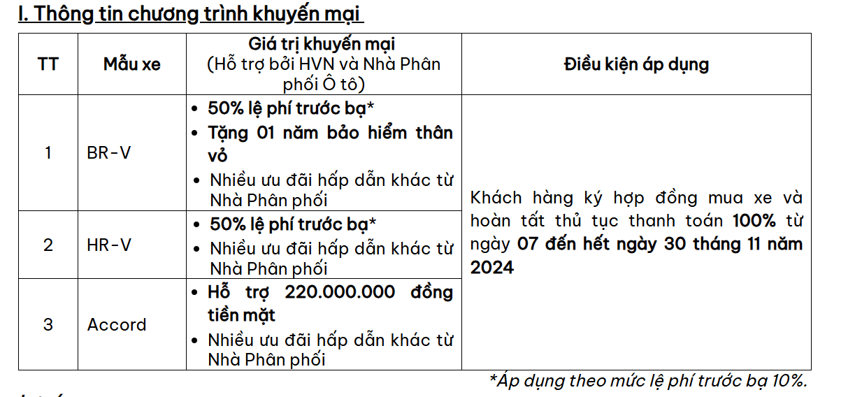 Screenshot 2024 11 02 195250 “Ưu đãi ngập tràn – Sắm xế dễ dàng” - Chương trình khuyến mại tháng 11 cho Honda BR-V, Honda HR-V & Honda Accord